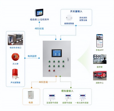 智能守护，安心充电——电动车棚防火监控系统为社区安全保驾护航