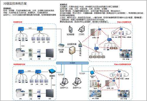 之软监控报警系统 构筑智能、高效的安全监控服务新防线