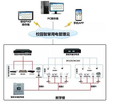 校园智慧用电安全隐患监管服务系统 全方位监控，力保校园用电安全