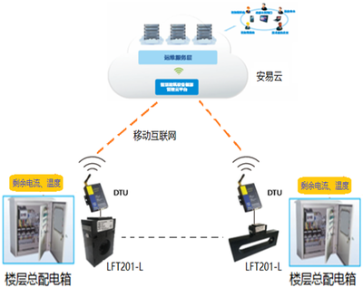 智慧用电，守护城市生命线——探析智慧式用电安全隐患监管服务系统