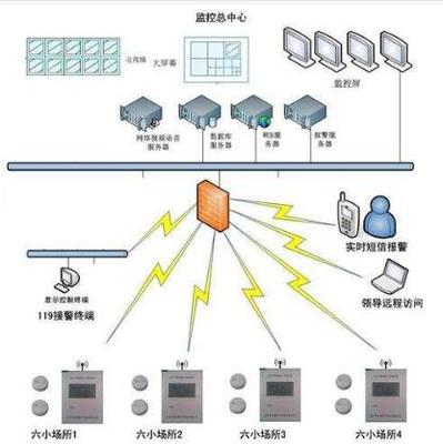 重庆市城市消防远程监控系统 筑牢安全防线，智慧引领未来