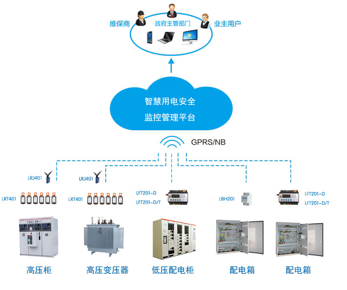 智慧用电 定义、功能与安全监控系统解析