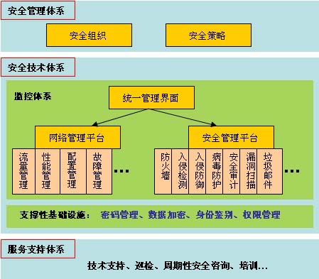 着力构建安全生产信息保障体系_新闻中心_新浪网